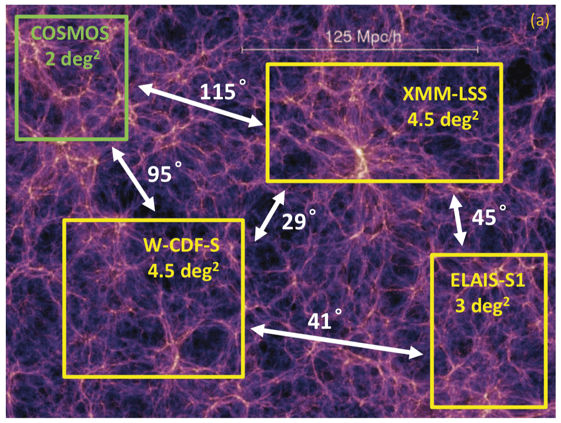 The X-SERVS survey fields